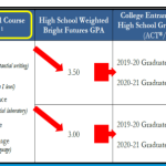 Futures guidance handbook