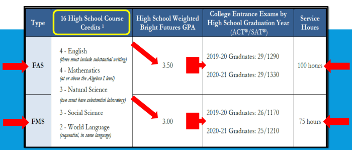 Futures guidance handbook